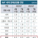 중국 정말 위기일까, 전문가 11人에게 물어보니 이미지