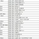 ㈜로또렌트카 이미지