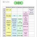 하노이 3대 모녀 여행 1일차
