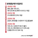 롯데렌탈 티스토리