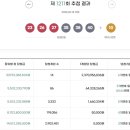 로또PC게임 이미지