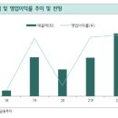 (주)원준