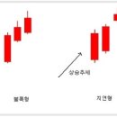 올리캔들