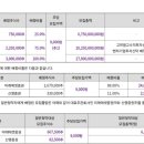 대진차유리