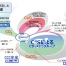 카본리사이클 이미지
