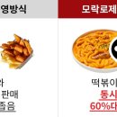 코리엔탈깻잎두마리치킨&모락로제떡볶이 이미지