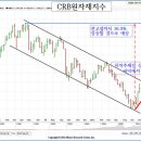 금값 올해말 1980달러, 2013년 5월 2650달러 이미지