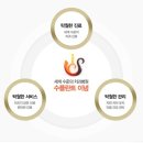 수플란트치과병원 이미지