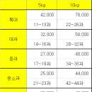 설날선물용 졸방이네 사과와 사과즙 바자합니다 이미지