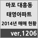 청암태영공인중개사사무소 이미지