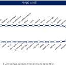 신일3리마을회관 이미지