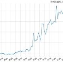 (주) 피에스엠씨 이미지
