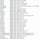 호마취통증의학과의원 이미지