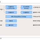 인뎁스 이미지