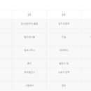 유아체육 이미지