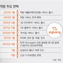 홈즈부동산중개 이미지