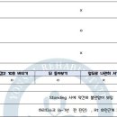 연세방문재활운동센터전라광주
