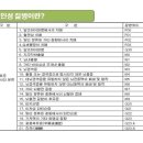 노인요양원추천,시설좋은 인천 드림팰리스 재활요양원 이미지