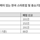 인베스트잇