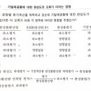 원가 종합원가계산 질문 드립니다 이미지