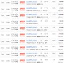 두산명품공인중개사사무소 이미지