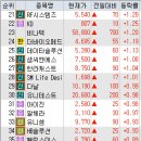 주식회사 마이크론테크놀로지