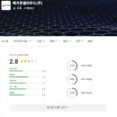 2025년 SI 기업 TOP 20 순위 - 연봉,매출,직원