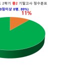 케이투(K2)학원 이미지