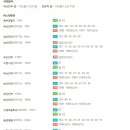 진성로 이미지