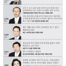 한국에 떠오르는 개그맨들(수정) 이미지