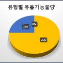 와이제이유통 이미지