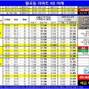 KB집부동산공인중개사사무소 이미지