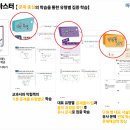 메타수학플러스학원