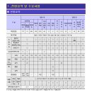 서원입시학원