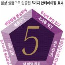 안티에이징