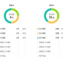 두솔유치원 이미지