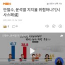 안철수, 윤석열 지지율 위협하나?[시사스페셜] 이미지