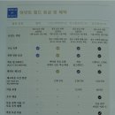 1년에 호텔에서 100박정도 하면서 느낀 호텔별 특징. 이미지