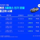 2021 S클래스, 1boon에서 펌 이미지