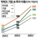 곡간 - 제주시 두신로 85 | 곡간