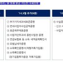 정부민원포털「민원24」에서 국세증명 발급 시작. 이미지