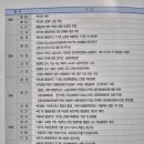 성동공업고등학교 이미지