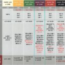 노원 더블레스 산후조리원 에스테틱 산전 산후관리 솔직후기
