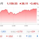 3월 25일 주식시장 복기 및 3월 26일 대응 이미지