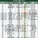 방산고등학교 이미지