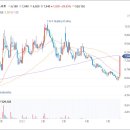 캐리소프트 주가 3D 애니메이션 영화 캐리와 슈퍼콜라 6월 중국 극장 개봉에 상한가 이미지