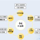 주식회사 숨비 이미지