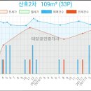 산호치과의원 이미지