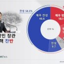 헌재, 오늘 이상민 탄핵 심판 선고 이미지