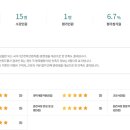 광진전기 이미지